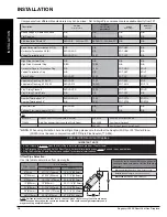 Preview for 18 page of Regency LIBERTY L900E-LP Owners & Installation Manual