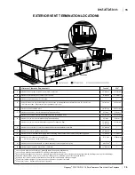 Предварительный просмотр 15 страницы Regency P121-LP10 Owners & Installation Manual