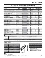 Предварительный просмотр 15 страницы Regency P121LC Owners & Installation Manual