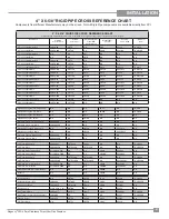 Предварительный просмотр 21 страницы Regency P33-4 Owners & Installation Manual