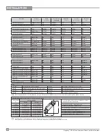 Предварительный просмотр 22 страницы Regency P33-4 Owners & Installation Manual