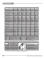 Предварительный просмотр 22 страницы Regency P33-5 Owners & Installation Manual