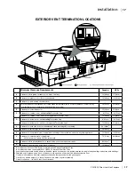 Предварительный просмотр 17 страницы Regency P33CE-LP10 Owners & Installation Manual