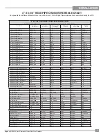 Предварительный просмотр 21 страницы Regency P33E-4 Owners & Installation Manual