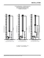 Предварительный просмотр 17 страницы Regency P33R-LP2 Owners & Installation Manual