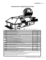 Предварительный просмотр 17 страницы Regency P36-LP10 Owners & Installation Manual