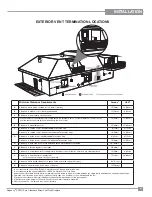 Предварительный просмотр 21 страницы Regency P36D-1 Owners & Installation Manual