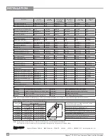 Предварительный просмотр 24 страницы Regency P36D-1 Owners & Installation Manual