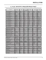 Preview for 21 page of Regency P36E-LP4 Owners & Installation Manual