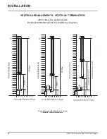 Preview for 30 page of Regency P36E-LP4 Owners & Installation Manual