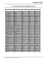 Preview for 16 page of Regency P48-2 Owners & Installation Manual