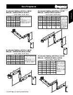 Предварительный просмотр 7 страницы Regency P48-LP2 Product Manual