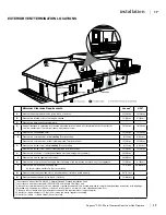 Предварительный просмотр 17 страницы Regency Panorama P33-10 Owners & Installation Manual