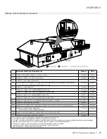 Предварительный просмотр 25 страницы Regency Panorama P33CE-LP11 Owners & Installation Manual