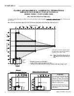 Preview for 16 page of Regency Panorama PG33LPG4-R Owners & Installation Manual