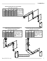 Preview for 19 page of Regency Panorama PG33LPG4-R Owners & Installation Manual