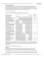 Preview for 41 page of Regency Panorama PG33LPG4-R Owners & Installation Manual