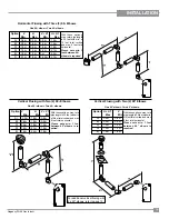 Preview for 19 page of Regency PG33-LPG Owners & Installation