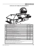 Предварительный просмотр 15 страницы Regency Sunrise P33SE-LP4 Owners & Installation Manual