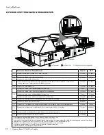 Предварительный просмотр 20 страницы Regency U900E Owners & Installation Manual