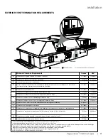 Предварительный просмотр 21 страницы Regency Ultimate U1500E-LP Installation Manual