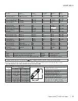 Предварительный просмотр 25 страницы Regency Ultimate U1500E-LP Installation Manual