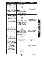 Preview for 15 page of Regent CMDL Series Instruction Manual