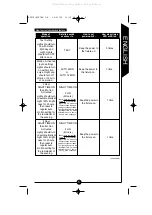 Предварительный просмотр 5 страницы Regent CSV278 Instruction Manual