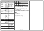 Preview for 15 page of Regin RCFM-230TD Instruction