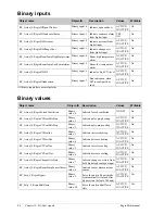 Preview for 86 page of Regin Regio Midi Manual