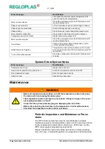 Предварительный просмотр 22 страницы REGLOPLAS 150smart Operating Instructions Manual