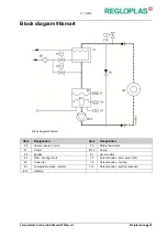 Предварительный просмотр 29 страницы REGLOPLAS 150smart Operating Instructions Manual