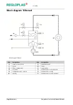 Предварительный просмотр 30 страницы REGLOPLAS 150smart Operating Instructions Manual