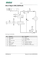 Preview for 30 page of REGLOPLAS 300L Operating Instructions Manual