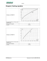 Preview for 32 page of REGLOPLAS 300L Operating Instructions Manual