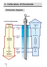 Предварительный просмотр 12 страницы Regul' Electronique Bulleur Installing Instructions