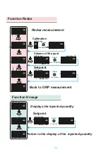 Preview for 13 page of Regul' Electronique Double Phredo Manual And Installation