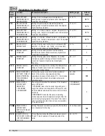 Preview for 22 page of Regulus ACC30 Installation And Operation Manual