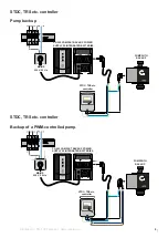 Preview for 9 page of Regulus PG 500 Compact Installation, Wiring And Operation Manual