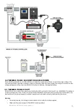 Preview for 8 page of Regulus PG 600 SX Installation And Operation Manual