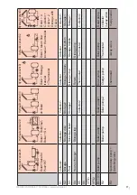 Предварительный просмотр 17 страницы Regulus SRS6 Installation And Operating Instructions Manual