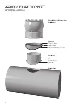 Preview for 4 page of Rehau AWADOCK POLYMER CONNECT Installation Instructions Manual