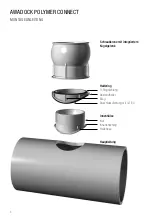 Preview for 4 page of Rehau DN 160 Installation Instructions Manual