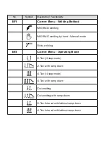 Предварительный просмотр 8 страницы REHM 1307045 Short Manual