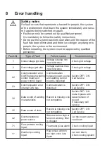 Предварительный просмотр 24 страницы REHM 1307045 Short Manual