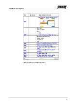 Preview for 21 page of REHM FOCUS.ARC P 250 Operating Instructions Manual