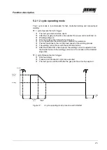 Preview for 25 page of REHM FOCUS.ARC P 250 Operating Instructions Manual