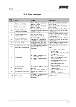 Preview for 63 page of REHM FOCUS.ARC P 250 Operating Instructions Manual