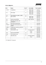 Preview for 71 page of REHM FOCUS.ARC P 250 Operating Instructions Manual