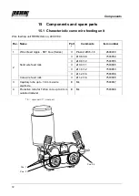 Preview for 72 page of REHM FOCUS.ARC P 250 Operating Instructions Manual